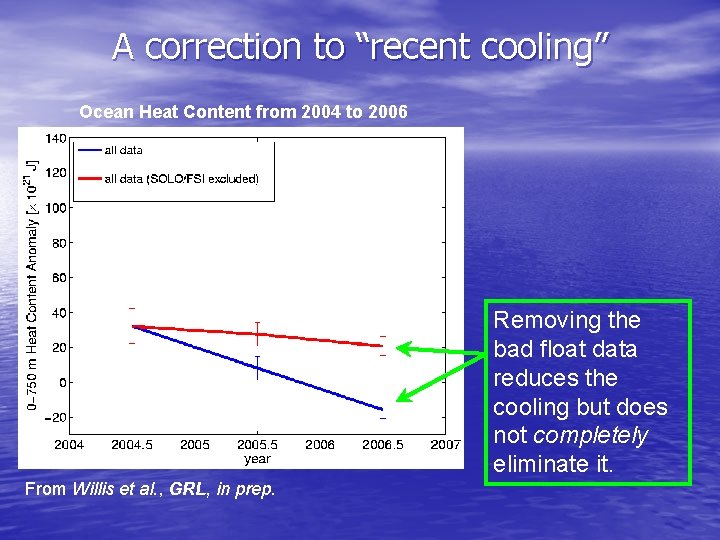 A correction to “recent cooling” Ocean Heat Content from 2004 to 2006 Removing the