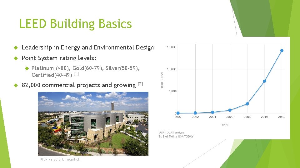 LEED Building Basics Leadership in Energy and Environmental Design Point System rating levels: Platinum
