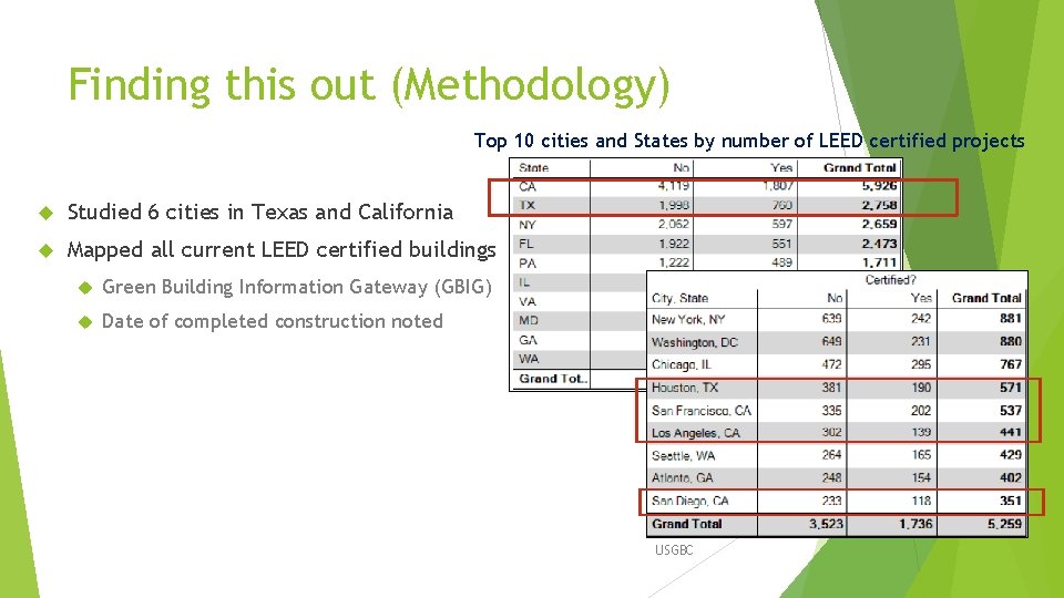 Finding this out (Methodology) Top 10 cities and States by number of LEED certified