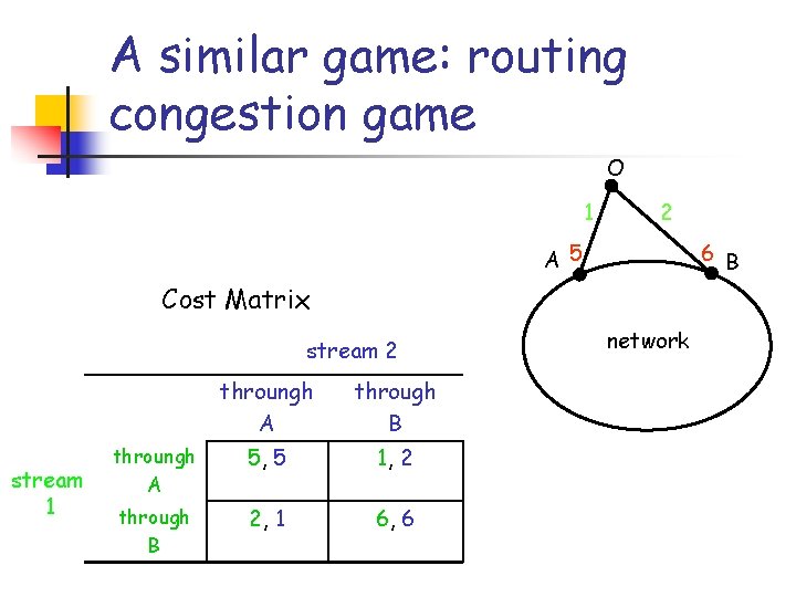 A similar game: routing congestion game O 1 2 A 5 6 B Cost