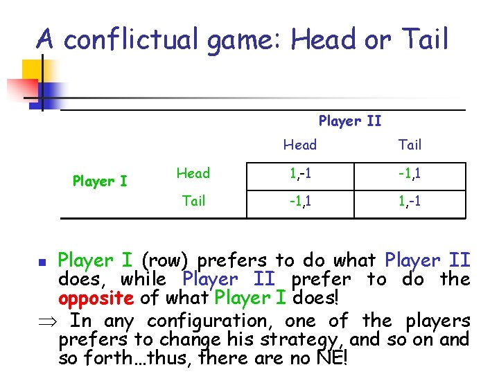 A conflictual game: Head or Tail Player II Player I Head Tail Head 1,