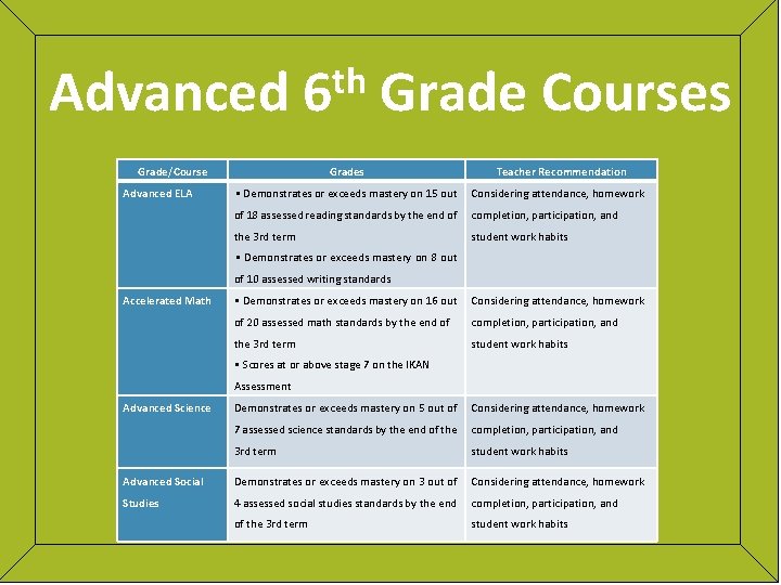 Advanced th 6 Grade/Course Advanced ELA Grade Courses Grades Teacher Recommendation • Demonstrates or