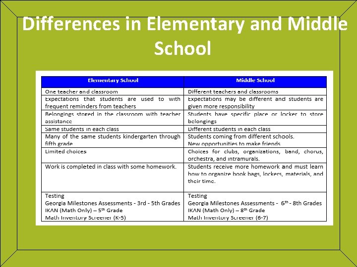 Differences in Elementary and Middle School 