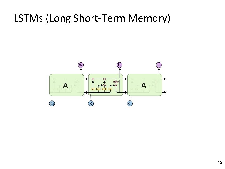 LSTMs (Long Short-Term Memory) 10 