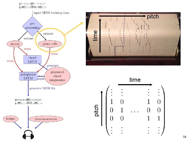 time pitch time 14 