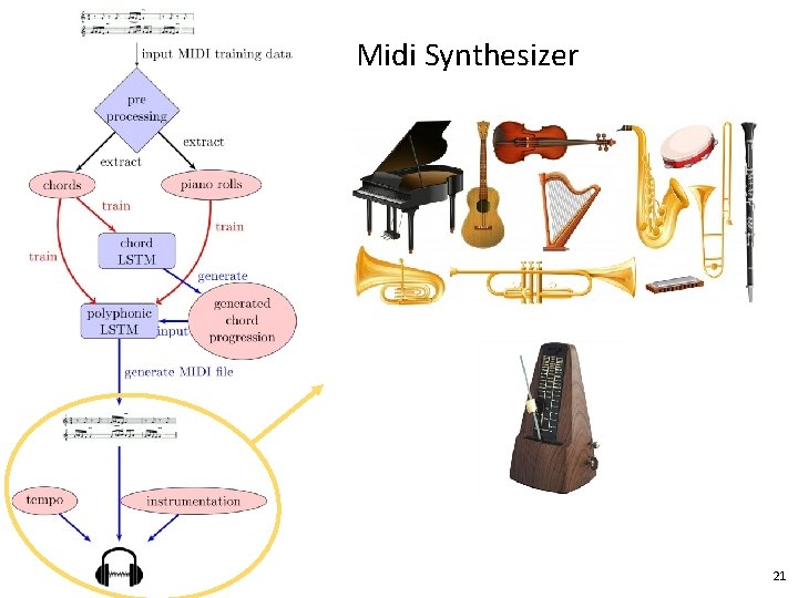 Midi Synthesizer 21 