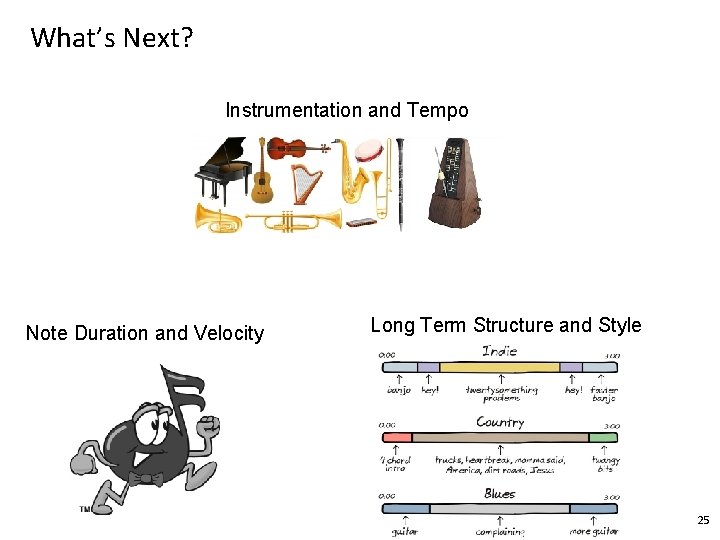 What’s Next? Instrumentation and Tempo Note Duration and Velocity Long Term Structure and Style