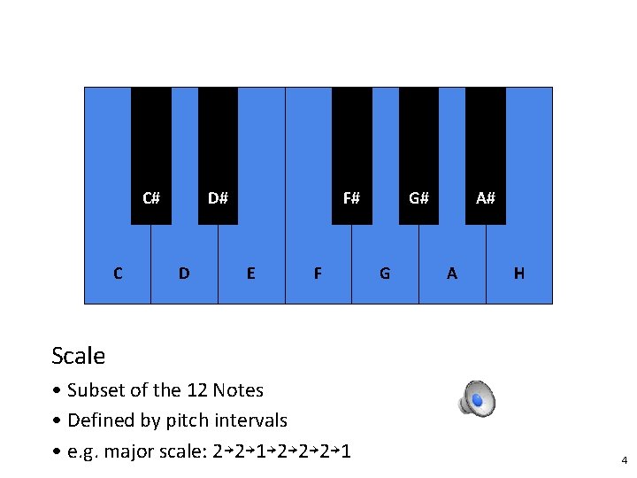 C# C D# D F# E F G# G A# A H Scale •