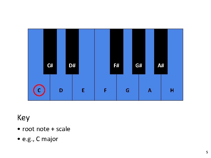 C# C D# D F# E F G# G A# A H Key •