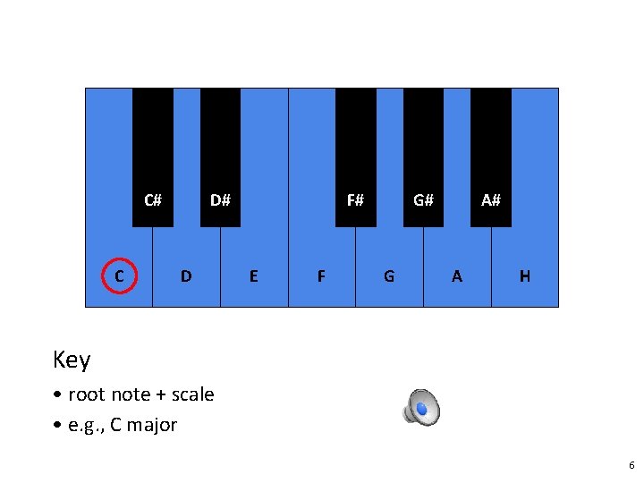 C# C D# D F# E F G# G A# A H Key •