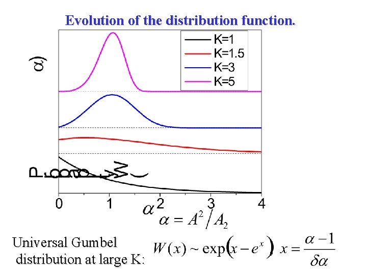 Evolution of the distribution function. Universal Gumbel distribution at large K: 