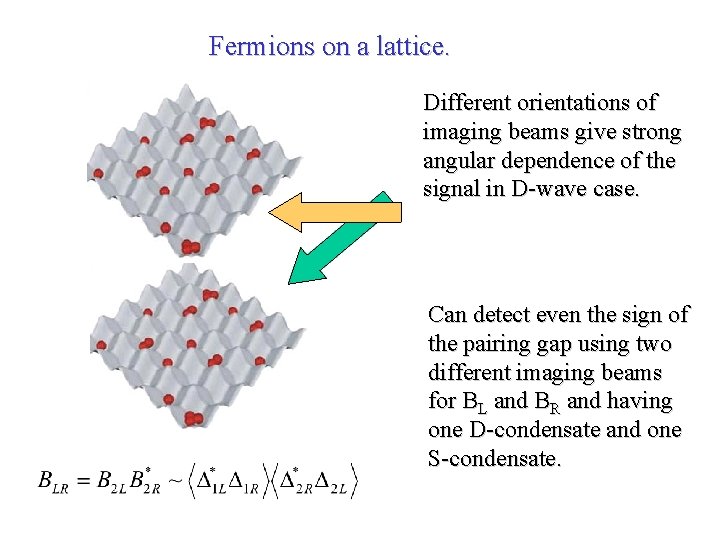 Fermions on a lattice. Different orientations of imaging beams give strong angular dependence of