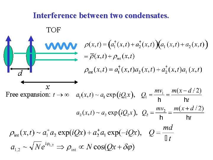 Interference between two condensates. TOF d x Free expansion: 