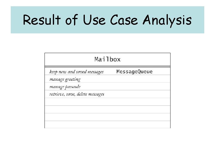 Result of Use Case Analysis 