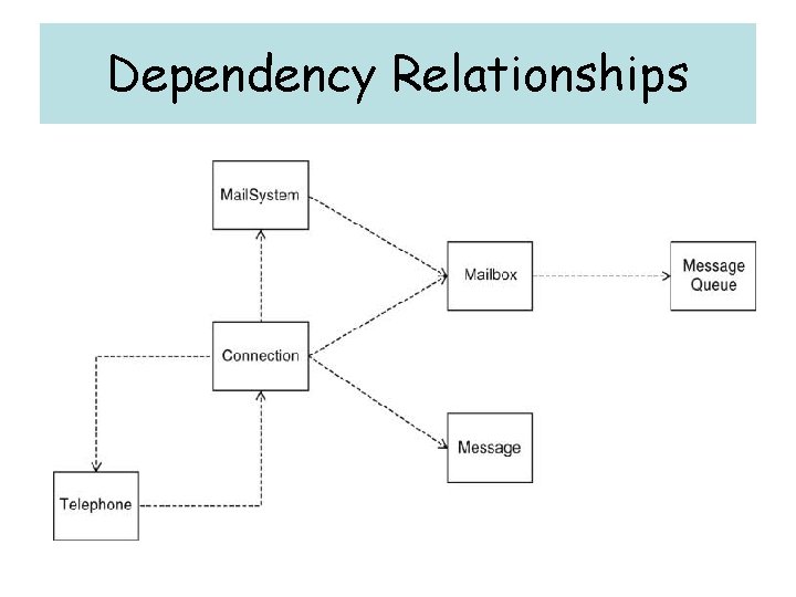 Dependency Relationships 
