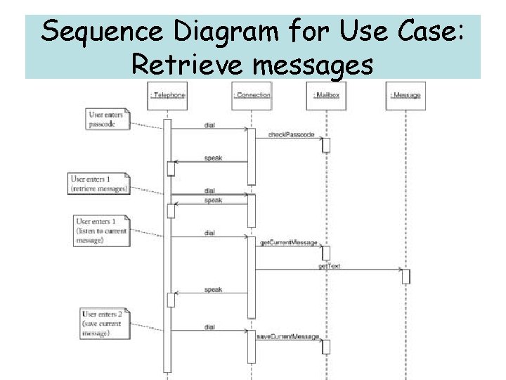 Sequence Diagram for Use Case: Retrieve messages Sequence Diagram for Use Case: Retrieve messages