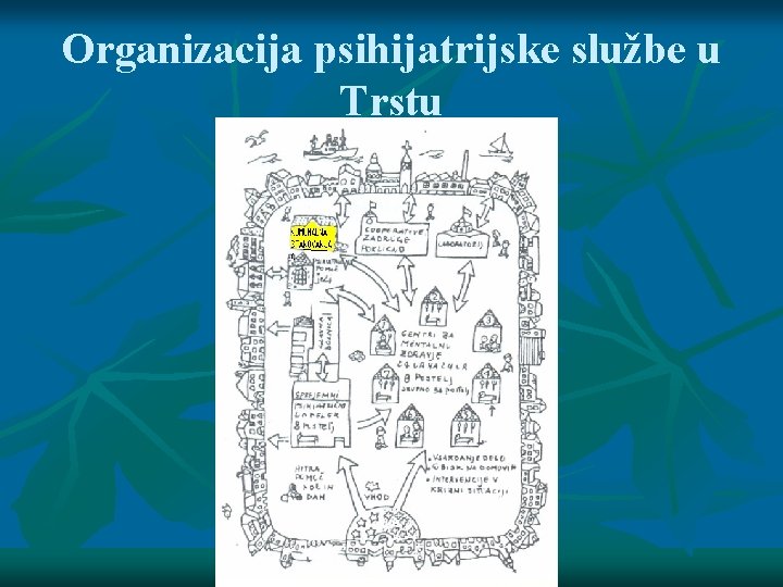 Organizacija psihijatrijske službe u Trstu 