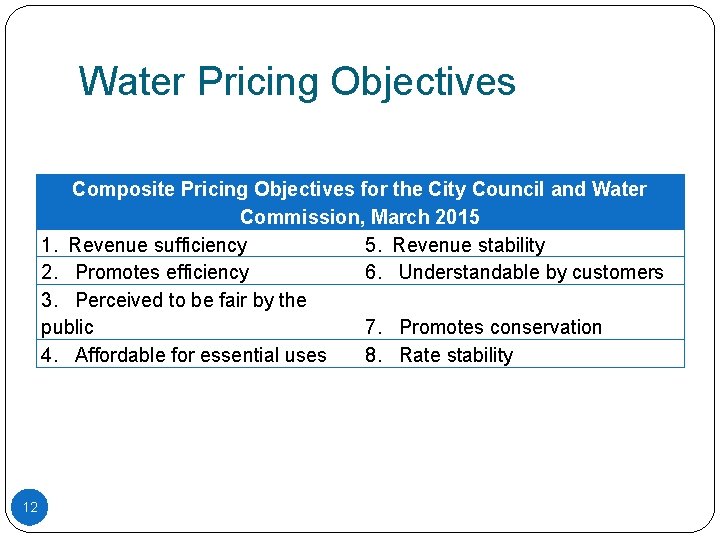 Water Pricing Objectives Composite Pricing Objectives for the City Council and Water Commission, March