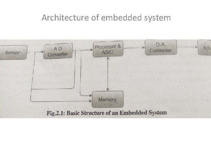 Architecture of embedded system 