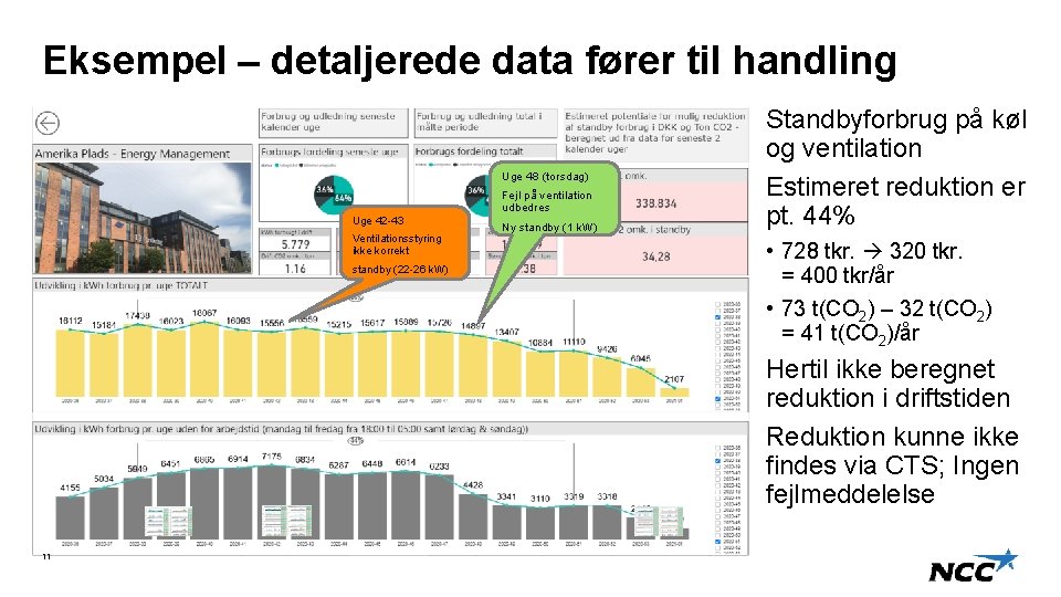 Eksempel – detaljerede data fører til handling Uge 48 (torsdag) Uge 42 -43 Ventilationsstyring