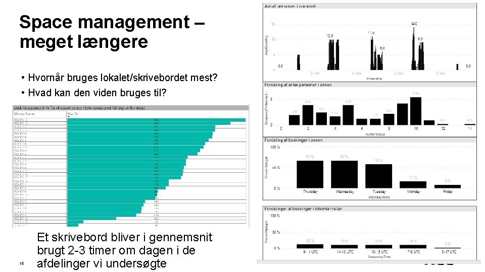 Space management – meget længere • Hvornår bruges lokalet/skrivebordet mest? • Hvad kan den