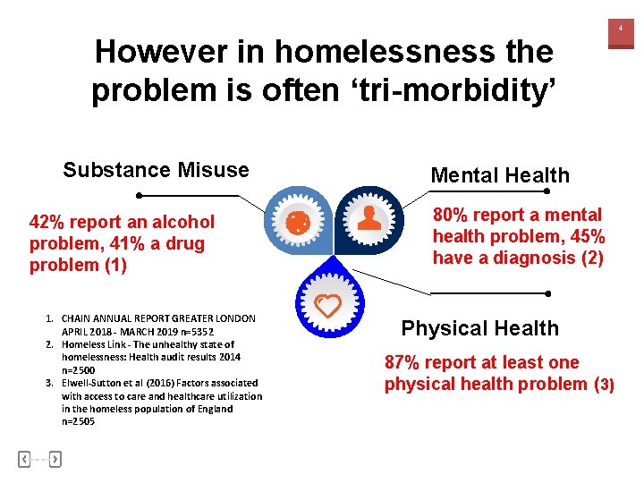 4 However in homelessness the problem is often ‘tri-morbidity’ Substance Misuse 42% report an