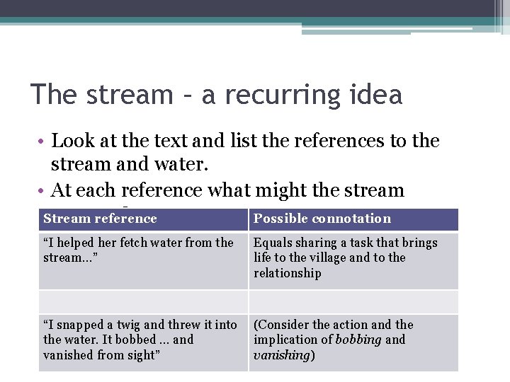 The stream – a recurring idea • Look at the text and list the
