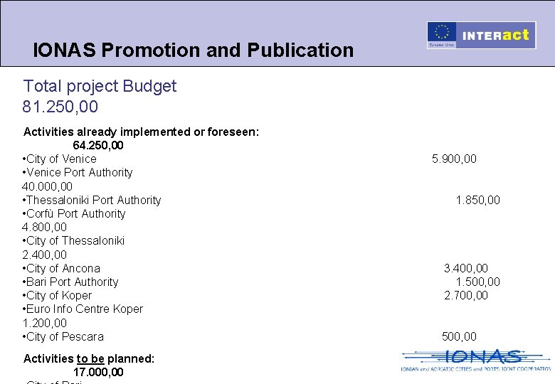 IONAS Promotion and Publication Total project Budget 81. 250, 00 • Activities already implemented