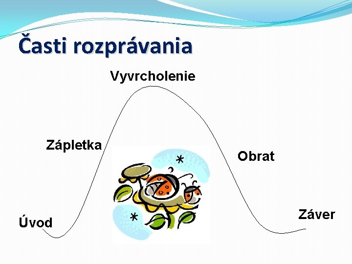 Časti rozprávania Vyvrcholenie Zápletka Úvod Obrat Záver 