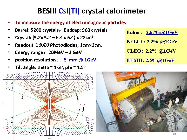 BESIII Cs. I(Tl) crystal calorimeter • • To measure the energy of electromagnetic particles