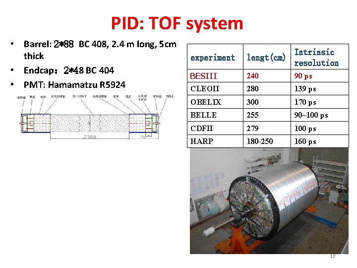 PID: TOF system • Barrel: 2*88 BC 408, 2. 4 m long, 5 cm