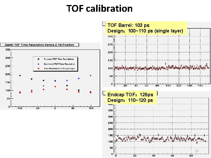 TOF calibration TOF Barrel: 103 ps Design： 100~110 ps (single layer) Endcap TOF： 125