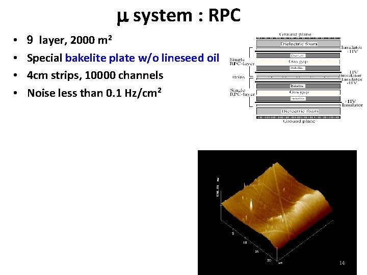 m system : RPC • • 9 layer, 2000 m 2 Special bakelite plate