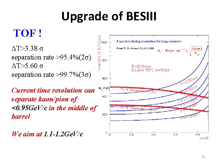 Upgrade of BESIII TOF ! ΔT>3. 38 σ separation rate >95. 4%(2σ) ΔT>5. 60