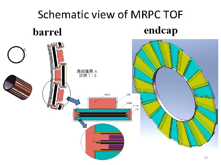 Schematic view of MRPC TOF barrel endcap 22 