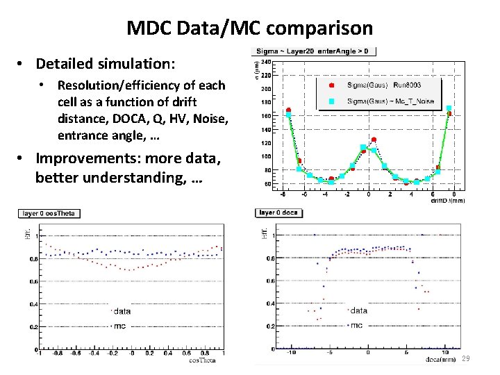 MDC Data/MC comparison • Detailed simulation: • Resolution/efficiency of each cell as a function