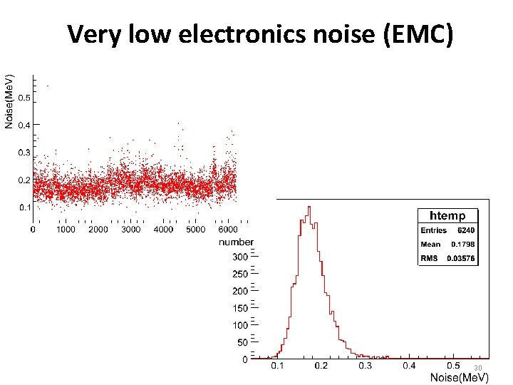 Very low electronics noise (EMC) 30 