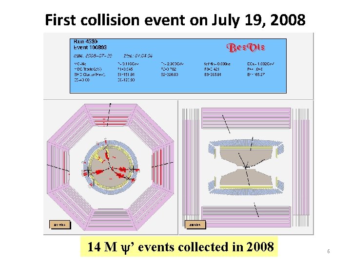 First collision event on July 19, 2008 14 M ’ events collected in 2008