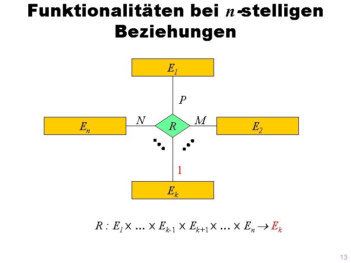 Funktionalitäten bei n-stelligen Beziehungen E 1 P En N M R E 2 1