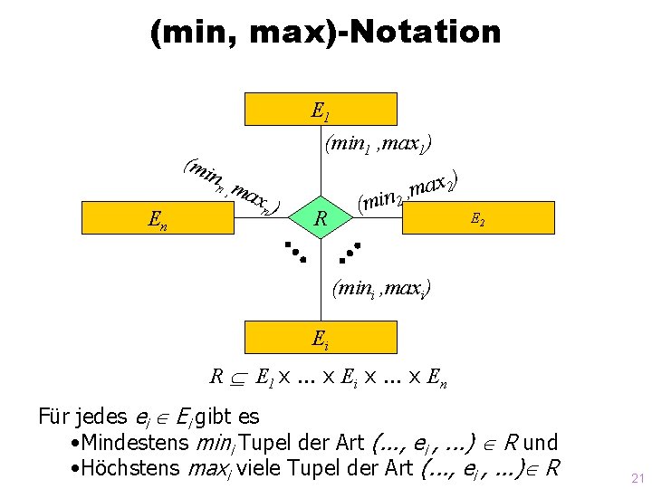 (min, max)-Notation E 1 (mi nn En (min 1 , max 1) , ma