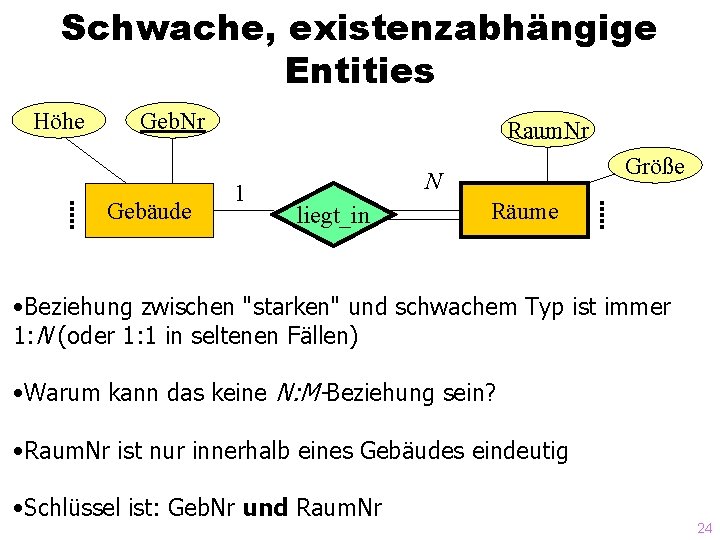 Schwache, existenzabhängige Entities Höhe Geb. Nr Gebäude Raum. Nr 1 Größe N liegt_in Räume