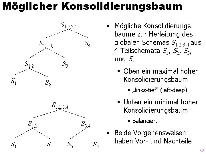 Möglicher Konsolidierungsbaum S 1, 2, 3, 4 S 1, 2, 3, S 1, 2