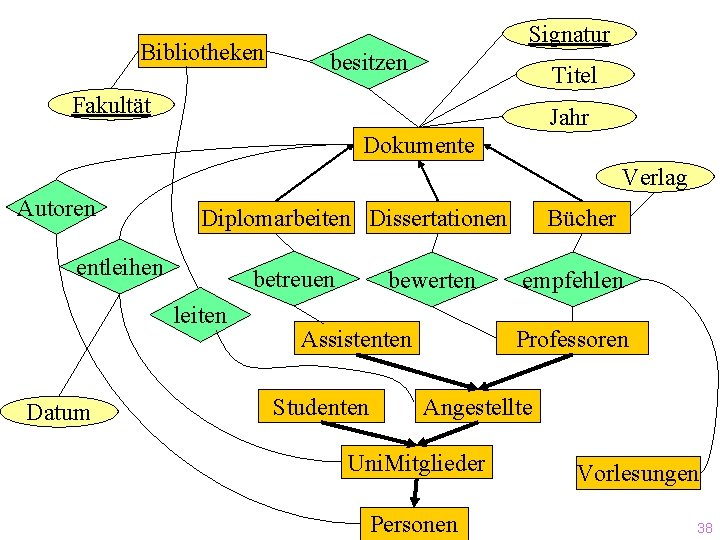 Bibliotheken Signatur besitzen Titel Fakultät Jahr Dokumente Verlag Autoren Diplomarbeiten Dissertationen entleihen betreuen leiten