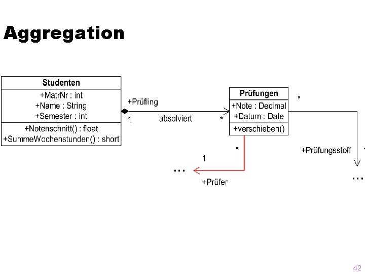 Aggregation 42 