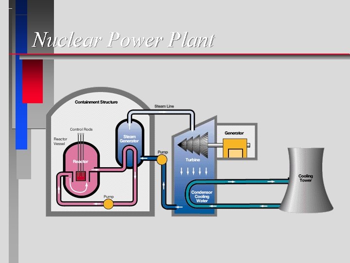 Nuclear Power Plant Nuclear Power Plant