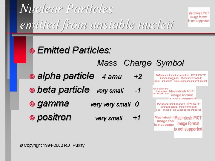 Nuclear Particles emitted from unstable nucleii ¥ Emitted Particles: Mass Charge Symbol ¥ alpha Nuclear Particles emitted from unstable nucleii ¥ Emitted Particles: Mass Charge Symbol ¥ alpha