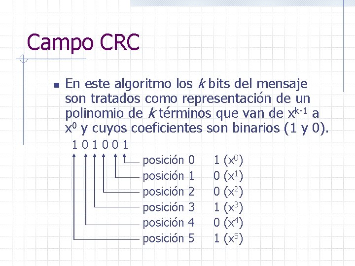Campo CRC n En este algoritmo los k bits del mensaje son tratados como