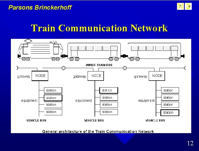 Parsons Brinckerhoff Train Communication Network 12 