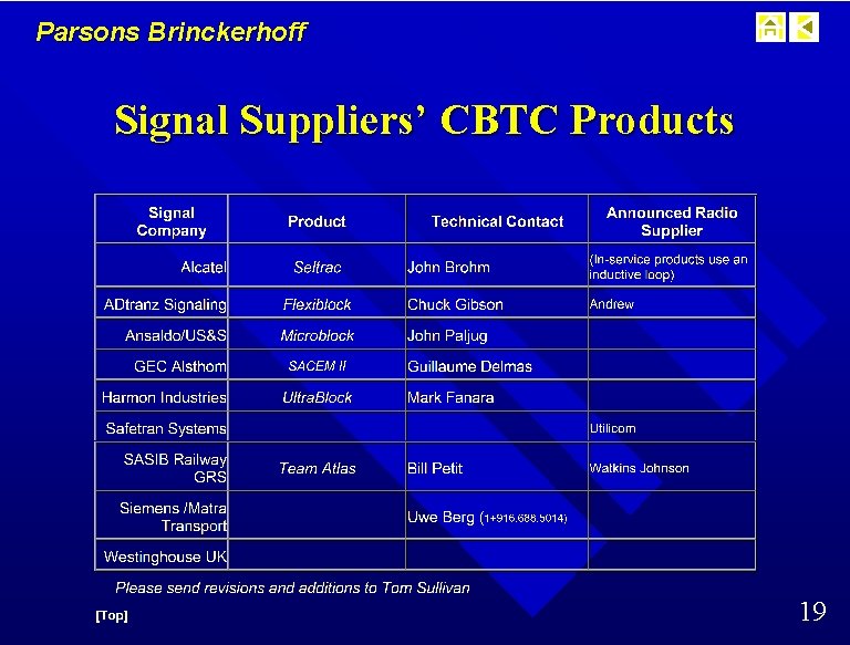 Parsons Brinckerhoff Signal Suppliers’ CBTC Products 19 