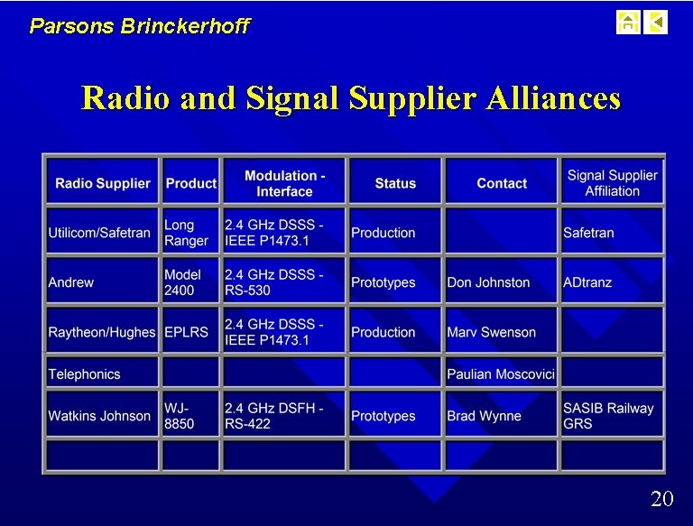 Parsons Brinckerhoff Radio and Signal Supplier Alliances 20 